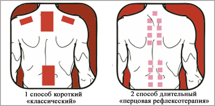 Перцовый пластырь схема