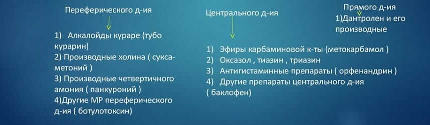 Миорелаксанты препараты при остеохондрозе шейном отделе позвоночника